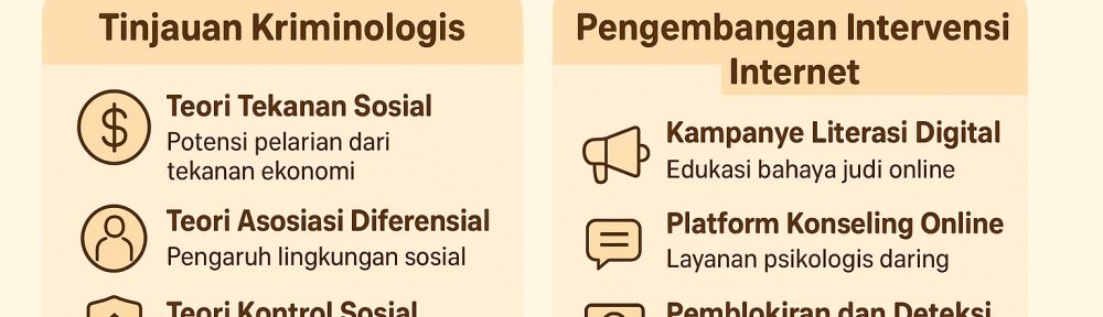 Darurat Judi Online Tinjauan Kriminologis dan Pengembangan Intervensi Internet
