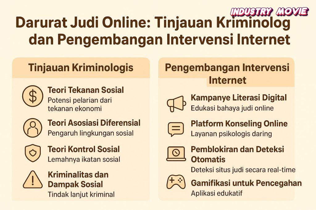 Darurat Judi Online Tinjauan Kriminologis dan Pengembangan Intervensi Internet